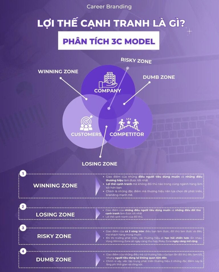 Thương hiệu của bạn ở đâu trong một thị trường mà đâu đâu cũng là những thương hiệu tốt?