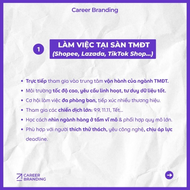 Sinh viên ngành Thương mại điện tử ra trường sẽ làm gì?