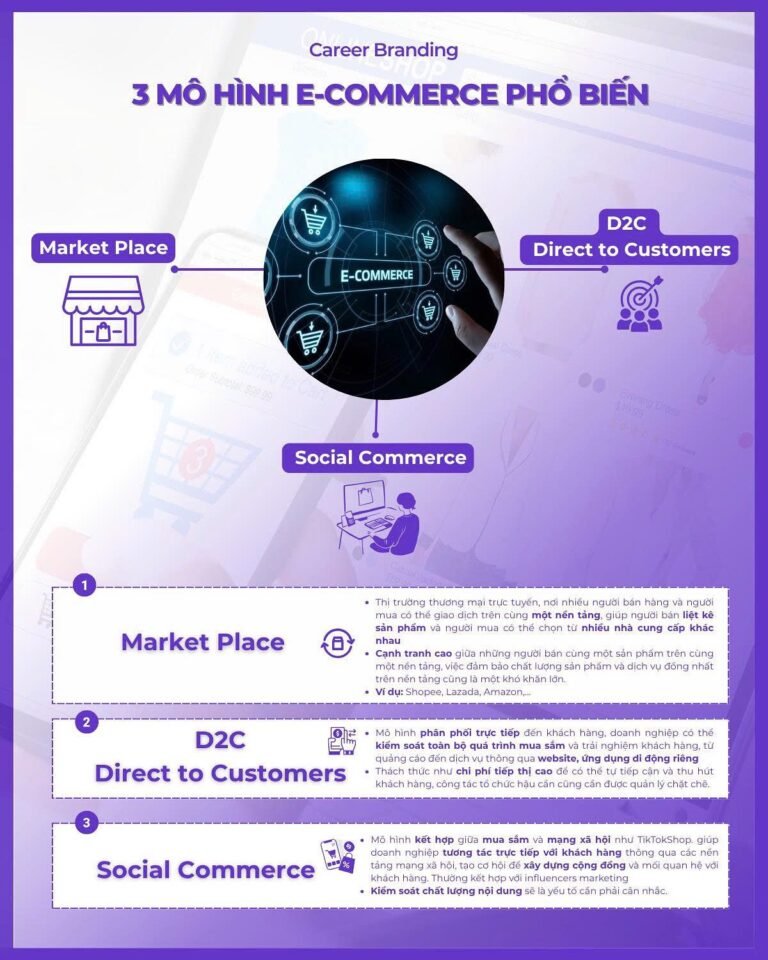 Cơ hội việc làm lĩnh vực Thương Mại Điện Tử